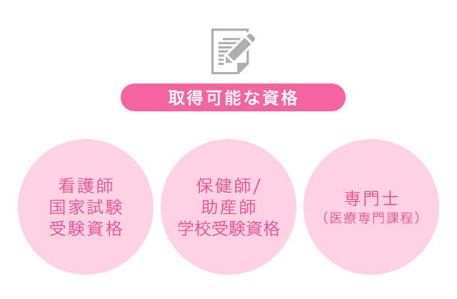 取得可能な資格